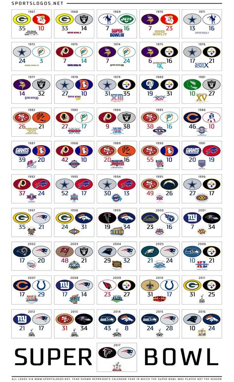 Nfl football teams, Nfl super bowl history, Super bowl nfl