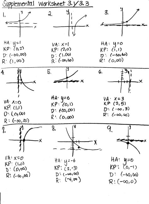 Logarithmic Worksheets