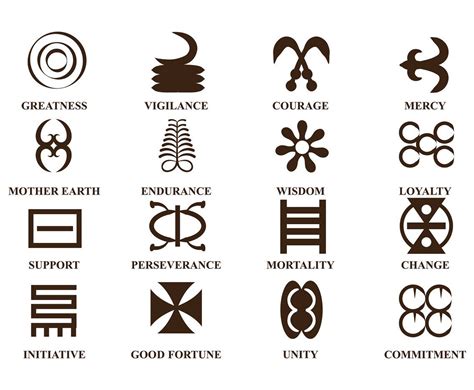 Imagen relacionada | African symbols, Symbols, Change symbol