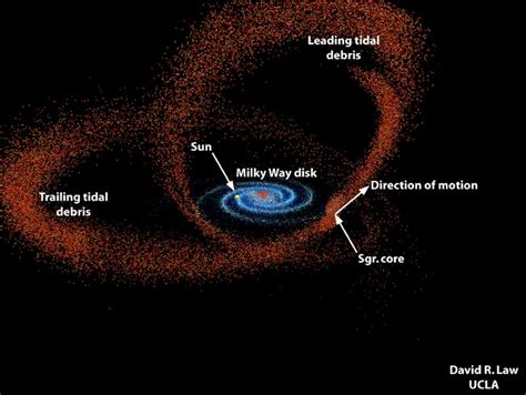 Galactic Archaeology of the Sagittarius Stream | astrobites