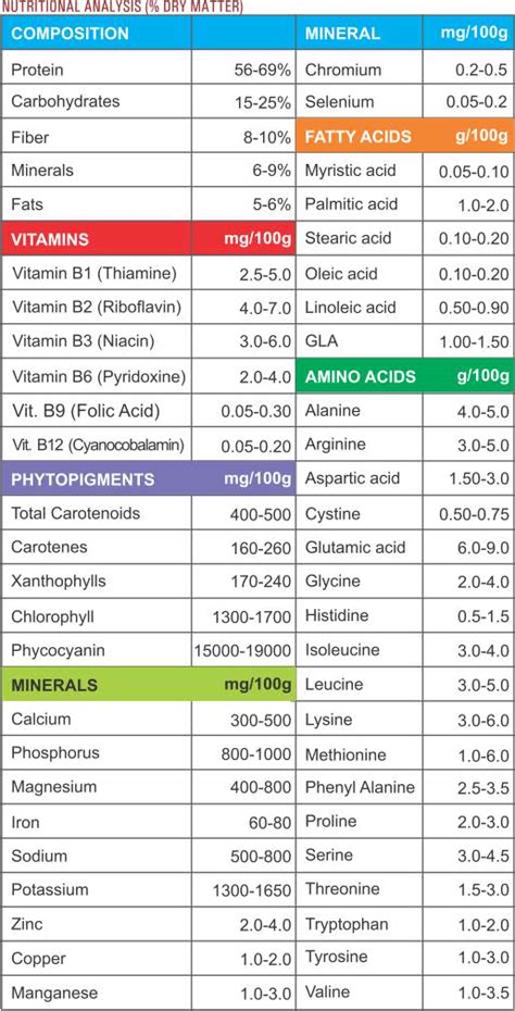 What is Spirulina? | Fresh Australian Spirulina