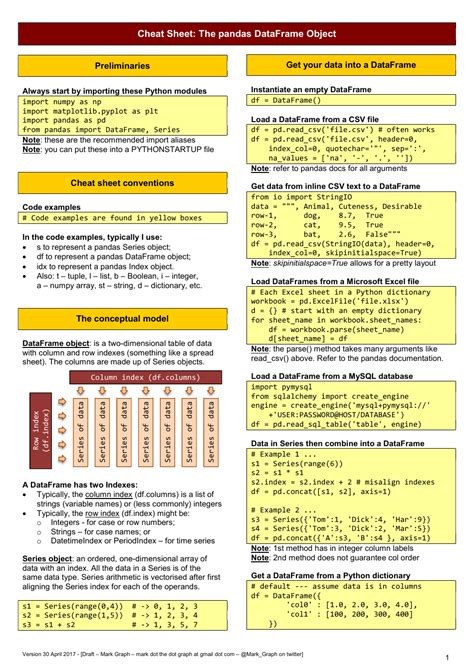 Python Cheat Sheet - Pandas Dataframe Download Printable PDF ...