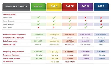 Cabling Types – Premier Data Installations Ltd.