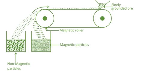 Concentración de mineral: definición, métodos de separación, ejemplos ...