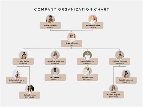 Free custom organization chart templates | Canva