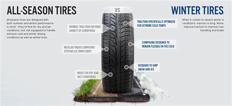 Mobile Tire Changer Blog - Tire Changers