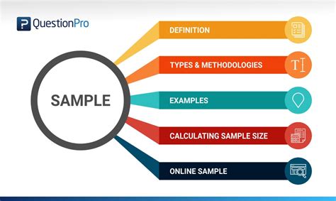 Sample: Definition, Types, Formula & Examples | QuestionPro (2023)