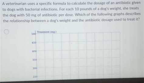 A veterinarian uses a specific formula to calculate the dosage of an ...