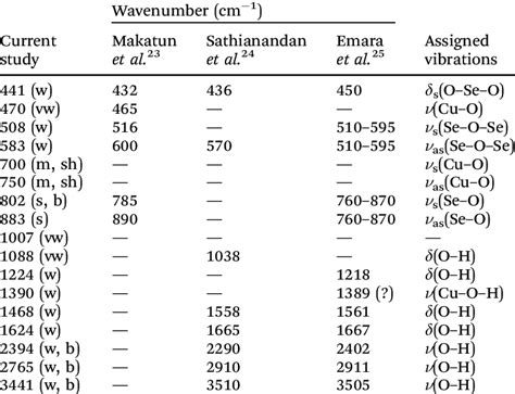 Ir Spectrum Table By Frequency Range | Cabinets Matttroy