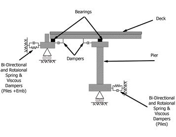 Damping Systems | SDIC Lab | University of Waterloo