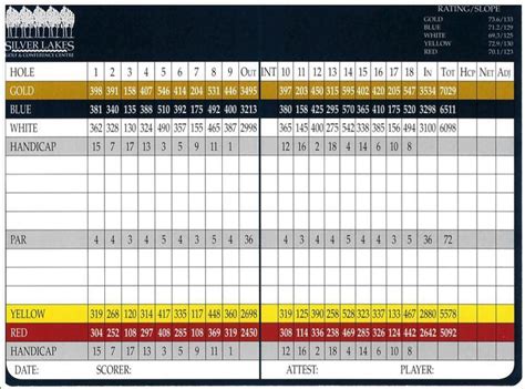 Silver Lakes Golf & Country Club - Course Profile | Course Database