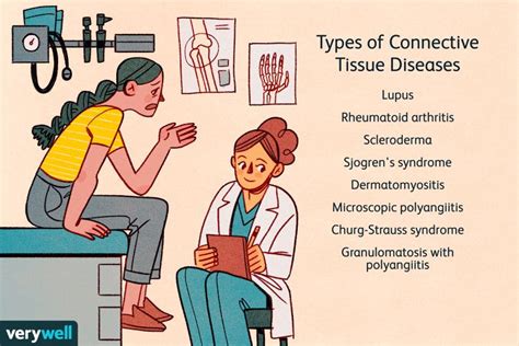 How Connective Tissue Diseases Are Diagnosed