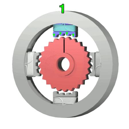 Stepper motor - Wikipedia