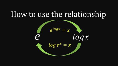 How to use the relationship between e and log - YouTube