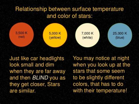 Star Classification