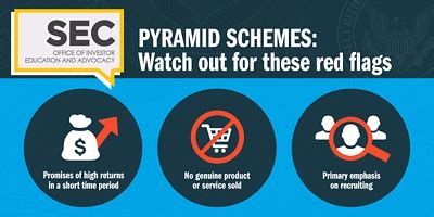 Pyramid Schemes | Investor.gov