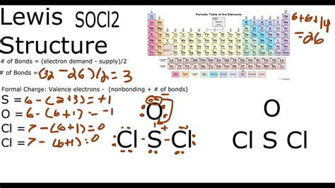 SOCl2 Lewis Structure Thionyl chloride - YouTube