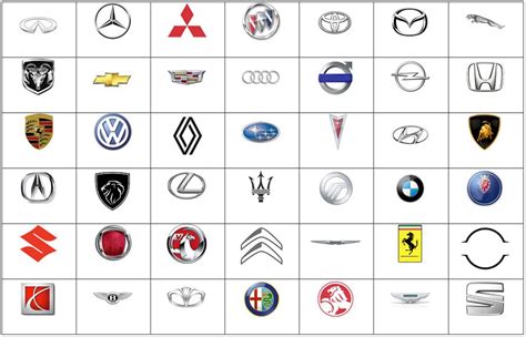 Famous Car Logos - Bogados