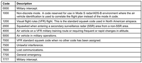 Transponder Modes Trig tt22 transponder (ads-b capable*) - pekedab