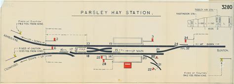 Signal Box Diagrams For A Model Railway Australian Model, 54% OFF