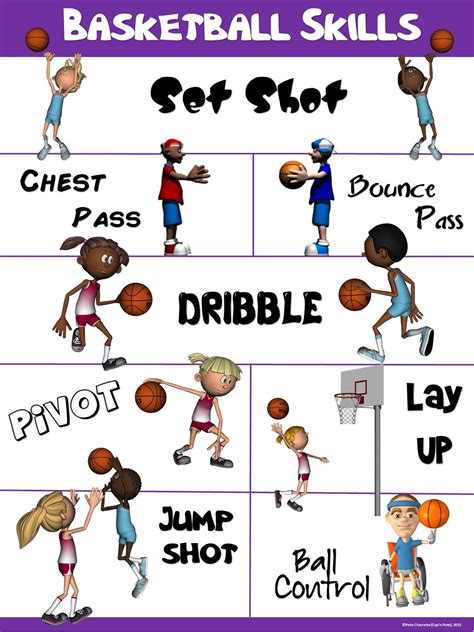 PE Poster: Basketball Skills | Basketball skills, Basketball drills for ...