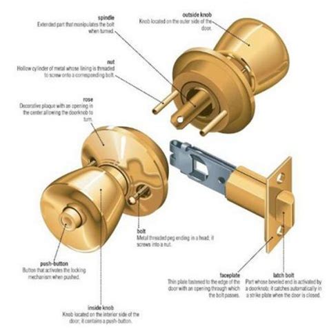 Anatomy Of A Door Knob • Knobs Ideas Site