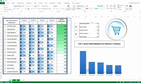 Kpi Scorecard Template Excel Free