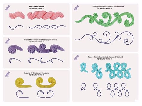 Cake Decorating Practice Sheet for Beginners - Icing Piping Practice P ...