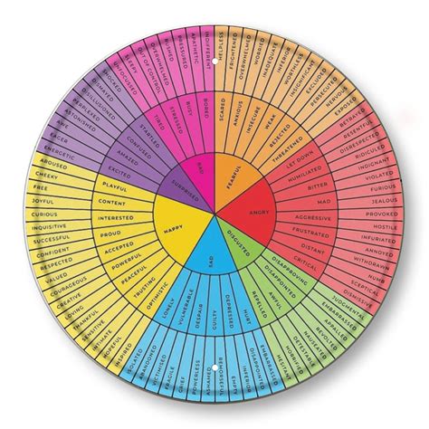 Buy Feelings Wheel Chart Therapy Circle of Emotions Chart Round Metal ...