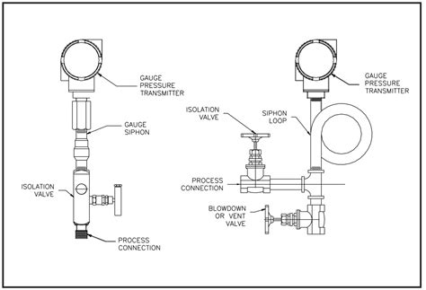 The Importance of Sensing Lines to Performance of Boiler Room ...