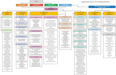 School Organizational Structure Chart Flow Chart | Porn Sex Picture