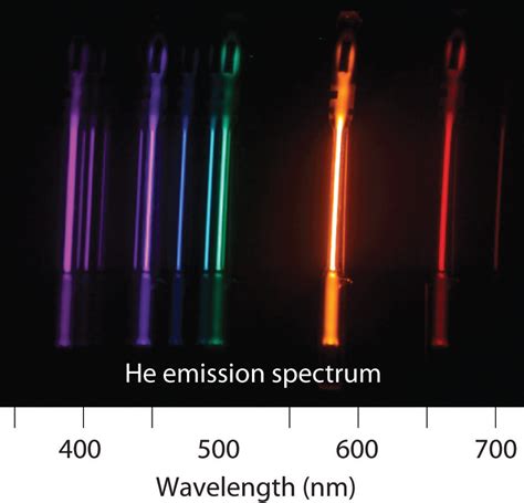 Helium: Helium Emission Spectrum