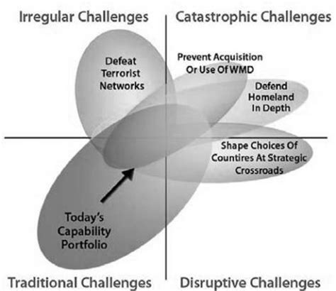 Asymmetric Warfare: Slogan or Reality? - Defence & Strategy