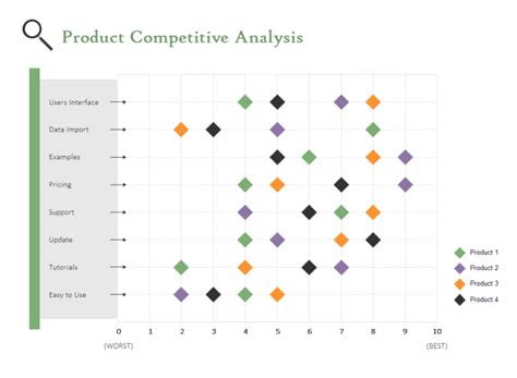 Free Competitive Analysis Scatter Chart Templates