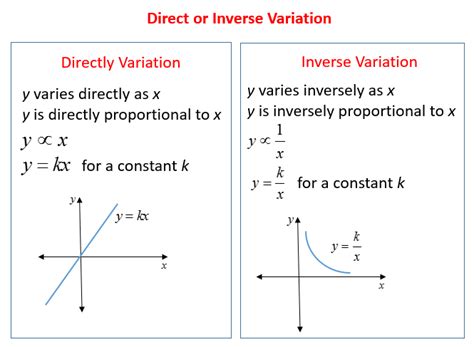 Inverse Variation Word Problems (video lessons, examples and solutions)