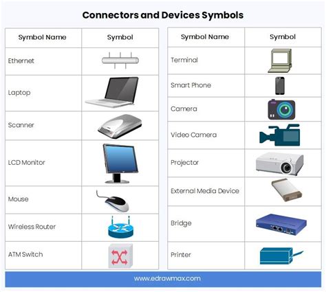 Netzwerkdiagramm Symbole und Icons | EdrawMax Online