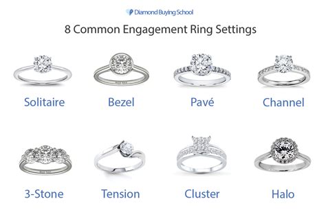 Engagement Ring Settings Compared: Which Ring Setting is Best?