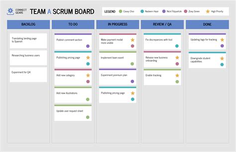 Scrum Planning Template