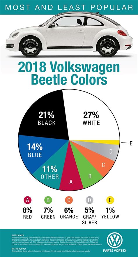 Original Vw Beetle Colors By Year - Obrigado Wallpaper