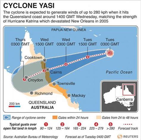 Cyclone Yasi roars towards Australia's flood-ravaged north | Daily Mail ...