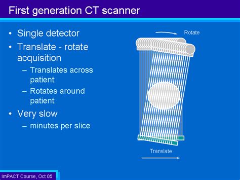 First generation CT scanner