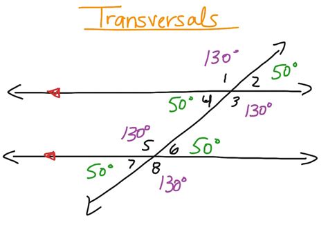 Angles In Transversal Lines