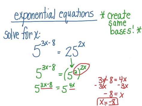 Solving exponential equations | Math | ShowMe