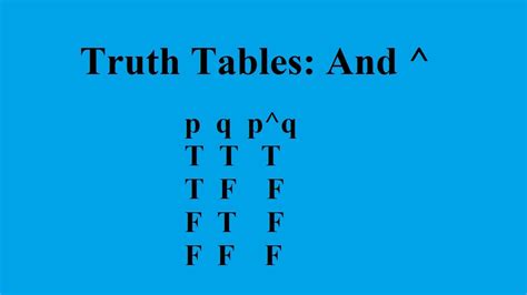 Truth Table: And - YouTube