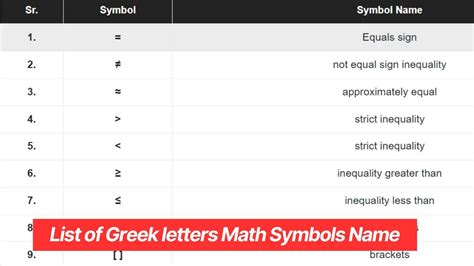 List of Greek letters Math Symbols Name - WissenPoint