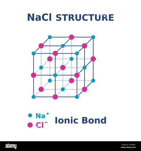 Sodium Chloride (NaCl) Molecule Structure In 3d Vector , 47% OFF