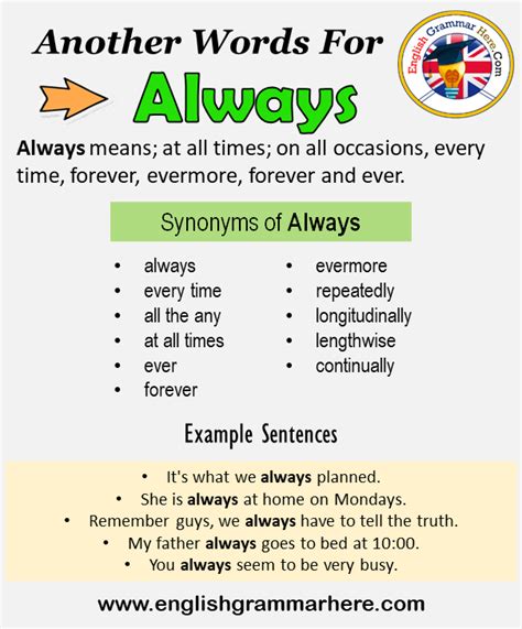 Another word for Always, What is another, synonym word for Always ...