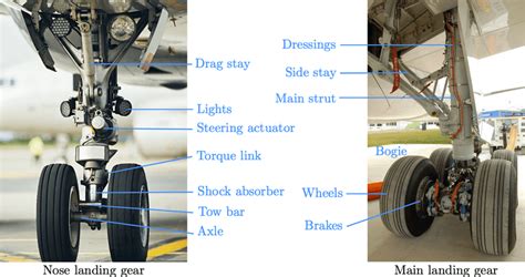 4 -Left: Nose landing gear of an A320. Right: B787 Dreamliner Main ...
