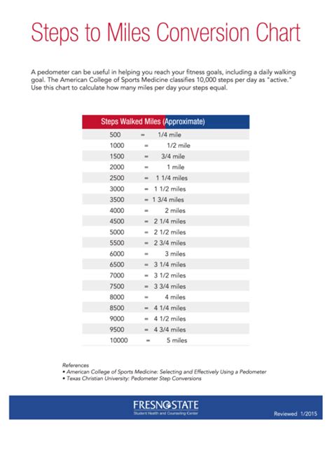 Steps To Miles Chart printable pdf download