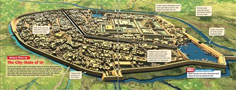 Broch, Crannog and Hillfort: Sumer